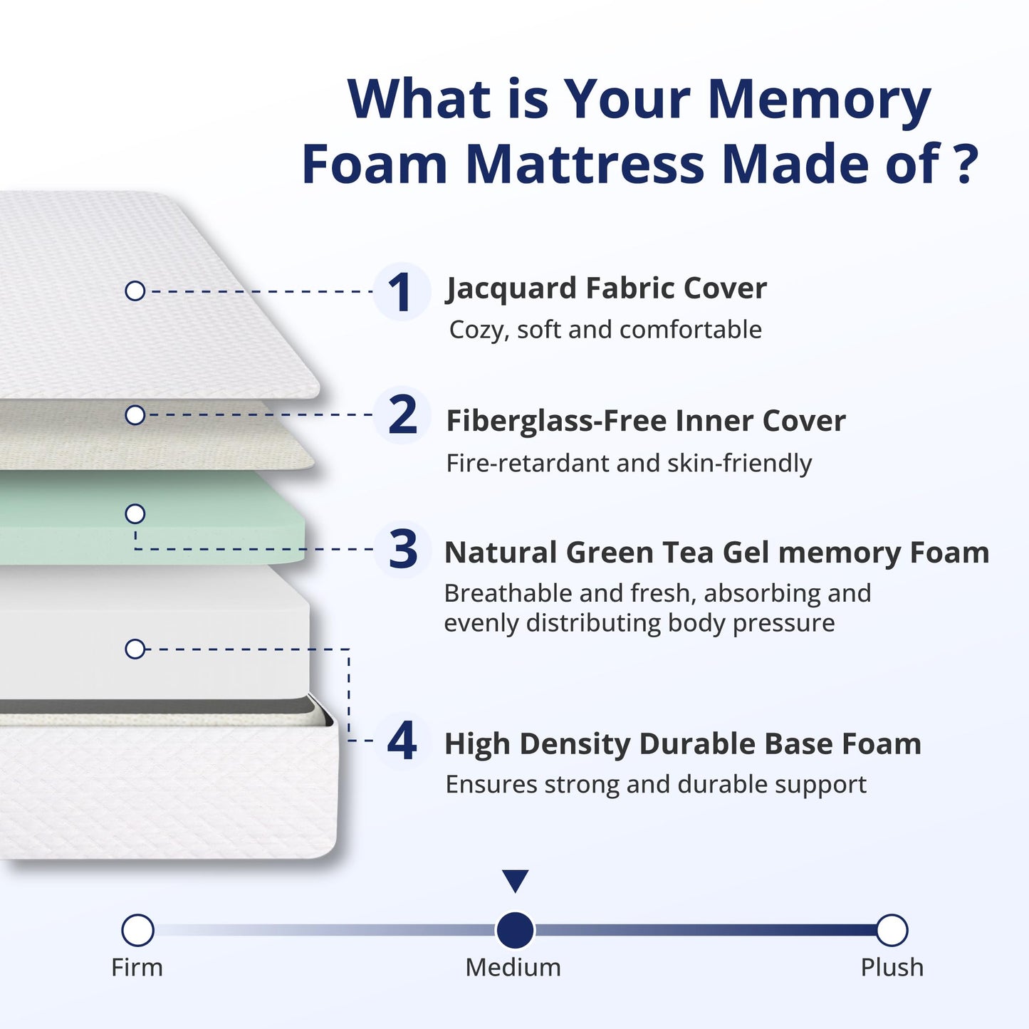8 Inch Green Tea Memory Foam Mattress for Cool Sleep